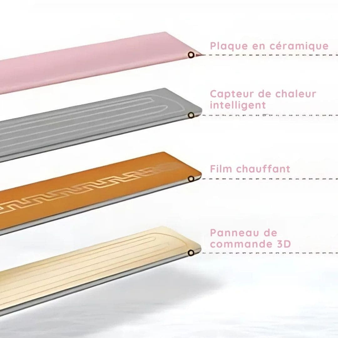 2-in-1 Mini Hair Straightener & Curler